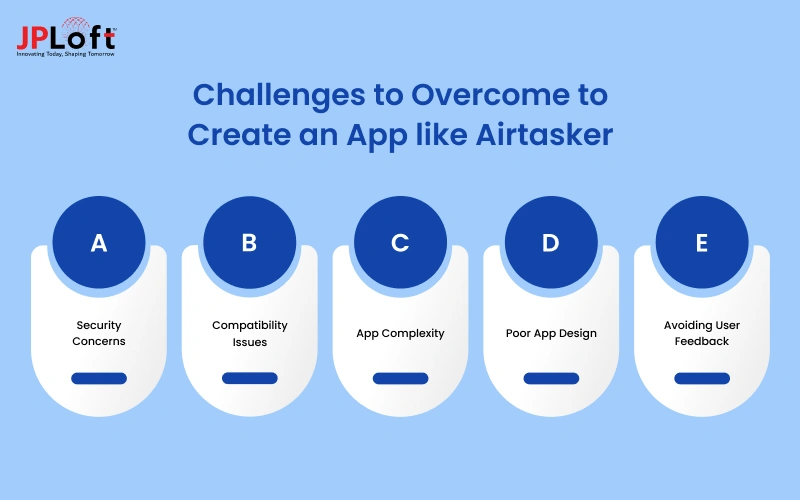 Challenges to Overcome to Create an App like Airtasker